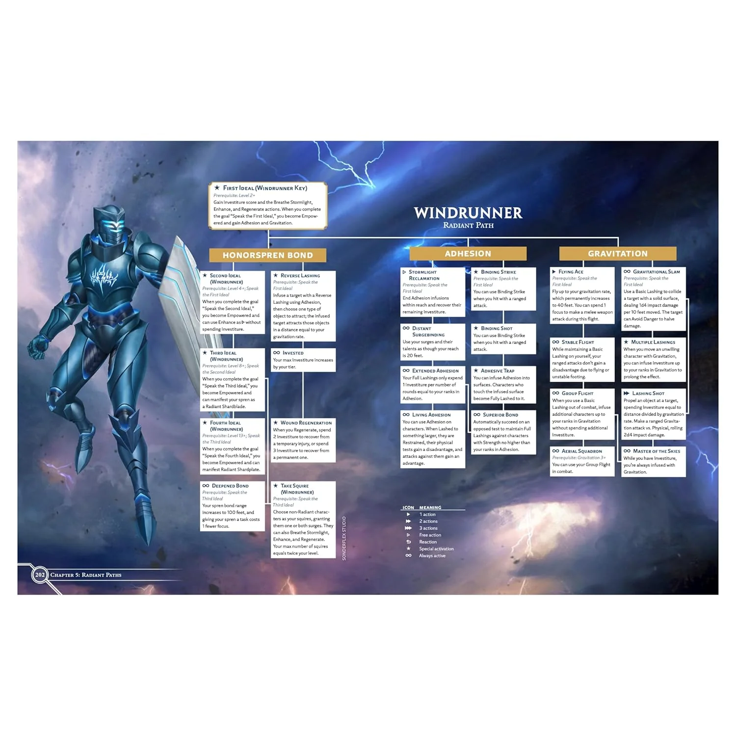 Cosmere RPG: The Stormlight Archive - Handbook - Image 3