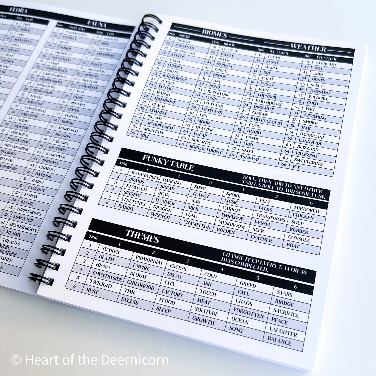 Dungeon Year Design Journal - Image 4