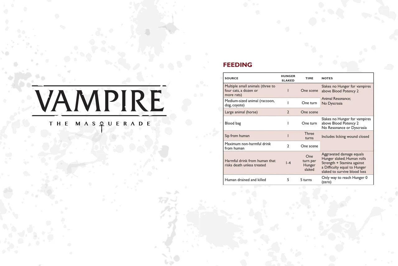 Vampire The Masquerade RPG: Character Journal - Image 5